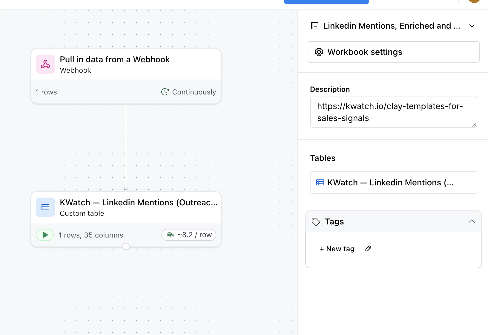 Šablona Clay: zmínky na Linkedin, obohacené a připravené k oslovení