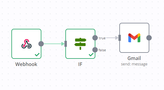 Webhook creation in n8n