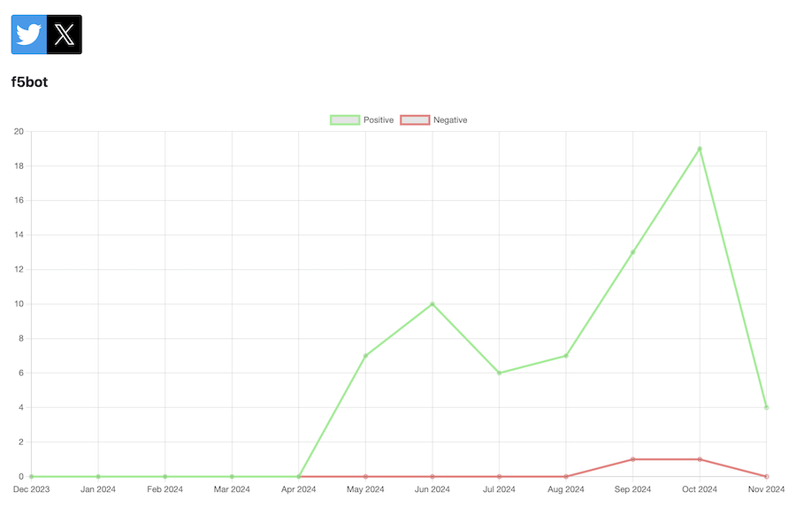 KWatch.io sentiment analysis