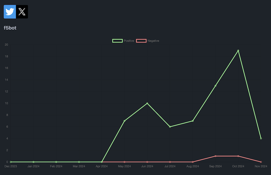 KWatch.io sentiment analysis